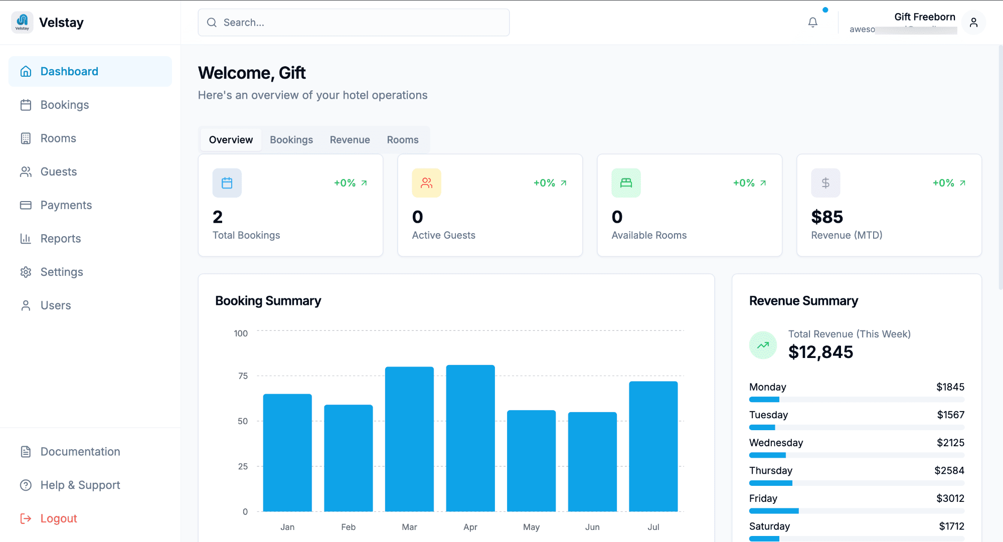 Velstay Hotel Management System project overview